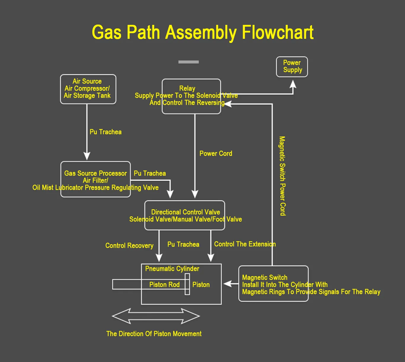There are several types of solenoid valves the meaning of solenoid valve nameplates and the assembly diagram of the gas path There are several types of solenoid valves the meaning of solenoid valve nameplates and the assembly diagram of the gas path