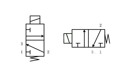 4Figure 2 Schematic diagram of the graphic symbol of the solenoid valve 4Figure 2 Schematic diagram of the graphic symbol of the solenoid valve