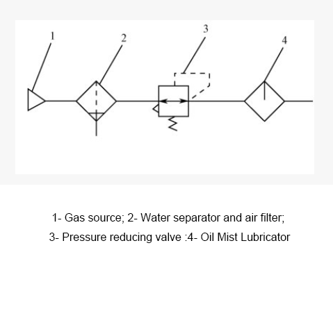 Installation sequence diagram of pneumatic three-piece sets Installation sequence diagram of pneumatic three-piece sets