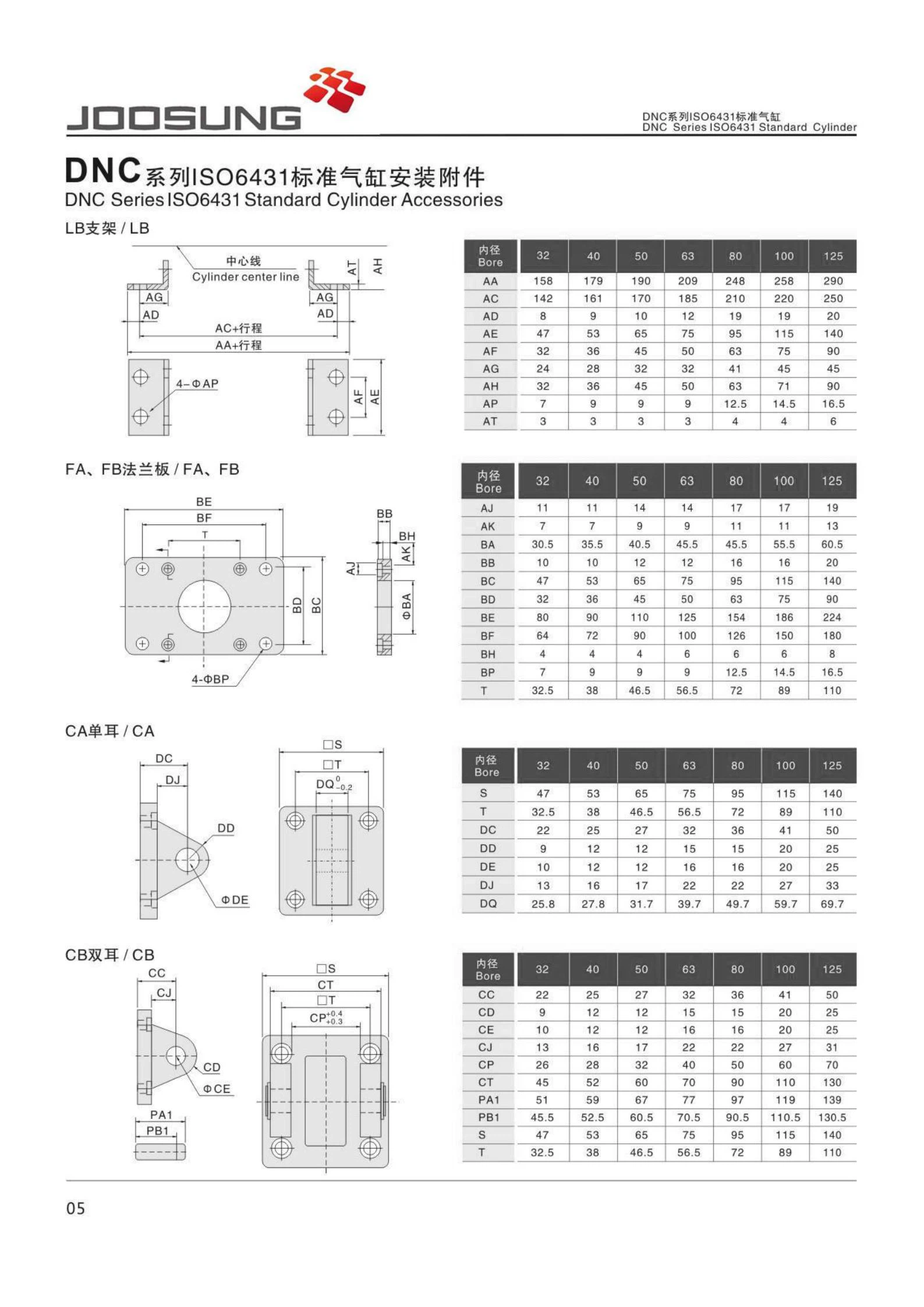 DNC standard cylinders